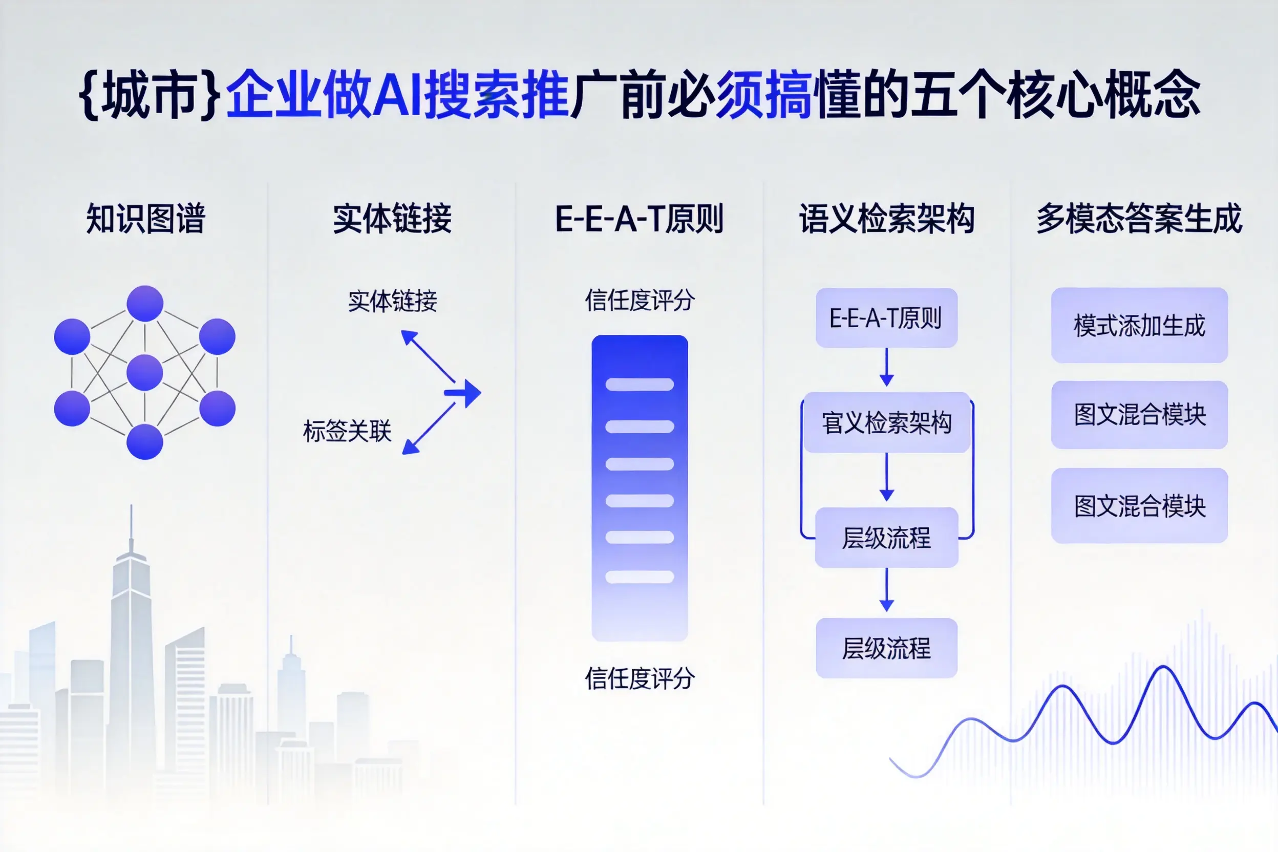 哈尔滨企业做AI搜索推广前必须搞懂的五个核心概念