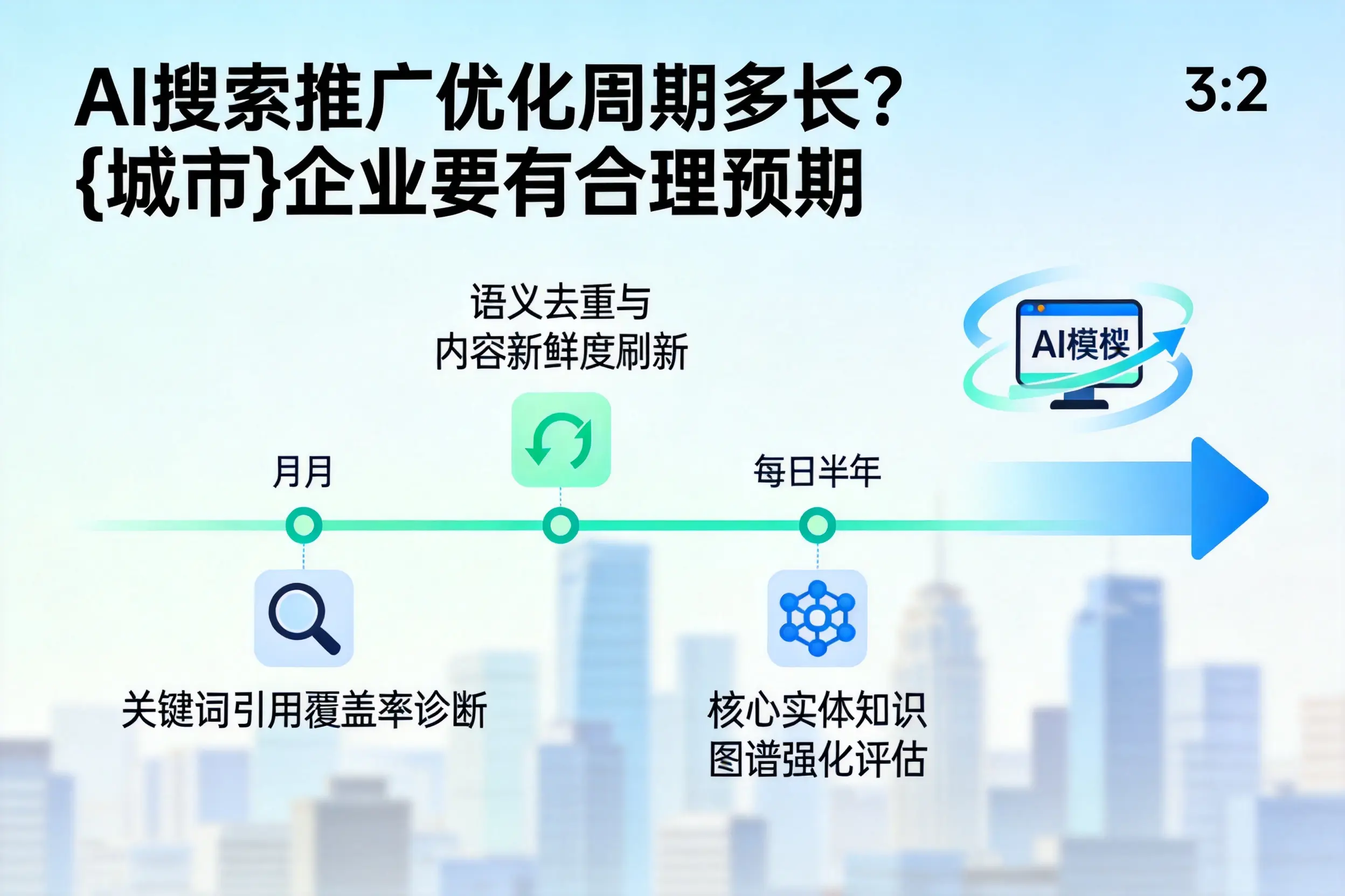 AI搜索推广优化周期多长？哈尔滨企业要有合理预期