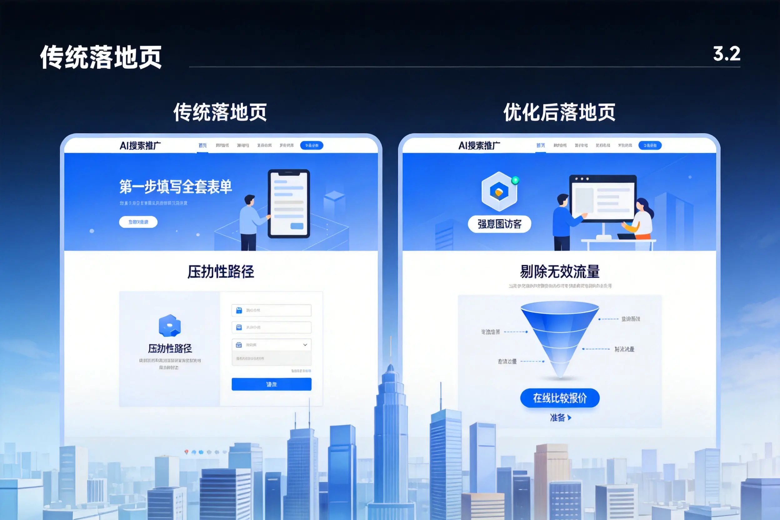 AI搜索推广落地页转化低？哈尔滨企业优化方法详解