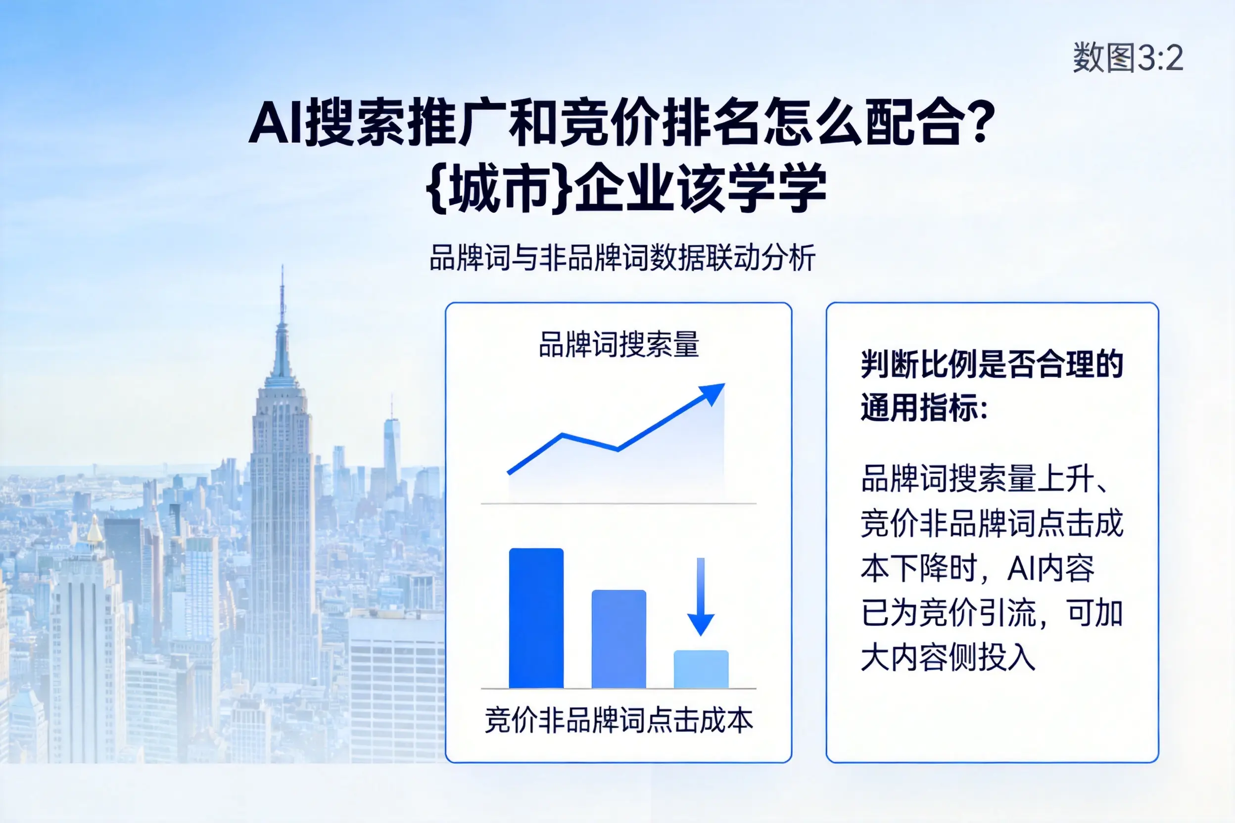 AI搜索推广和竞价排名怎么配合？哈尔滨企业该学学