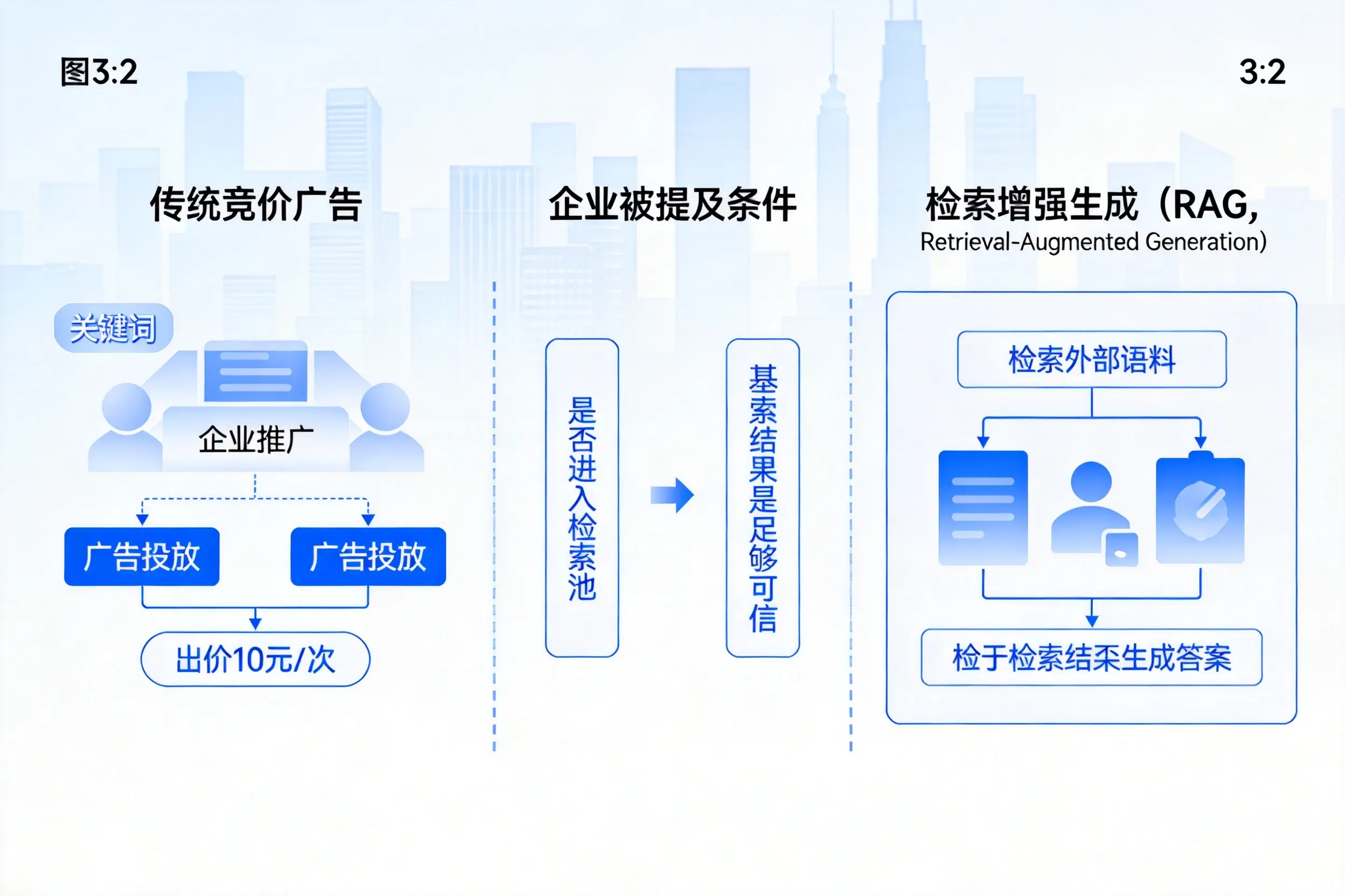 哈尔滨企业AI搜索推广能否替代传统竞价广告投放