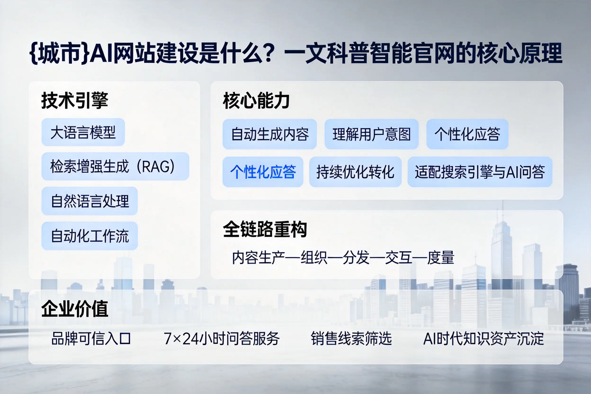 哈尔滨AI网站建设是什么？一文科普智能官网的核心原理