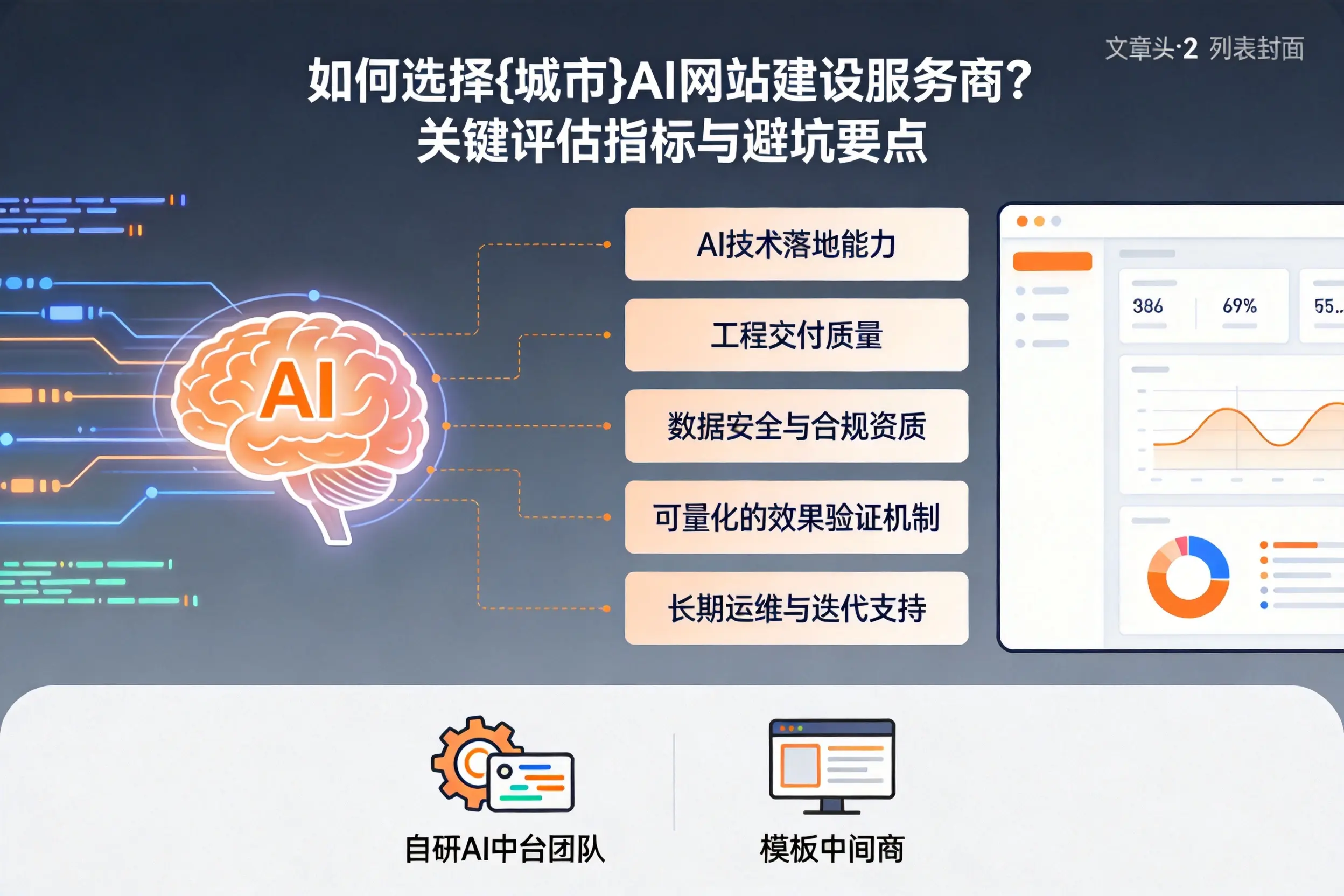 如何选择哈尔滨AI网站建设服务商？关键评估指标与避坑要点