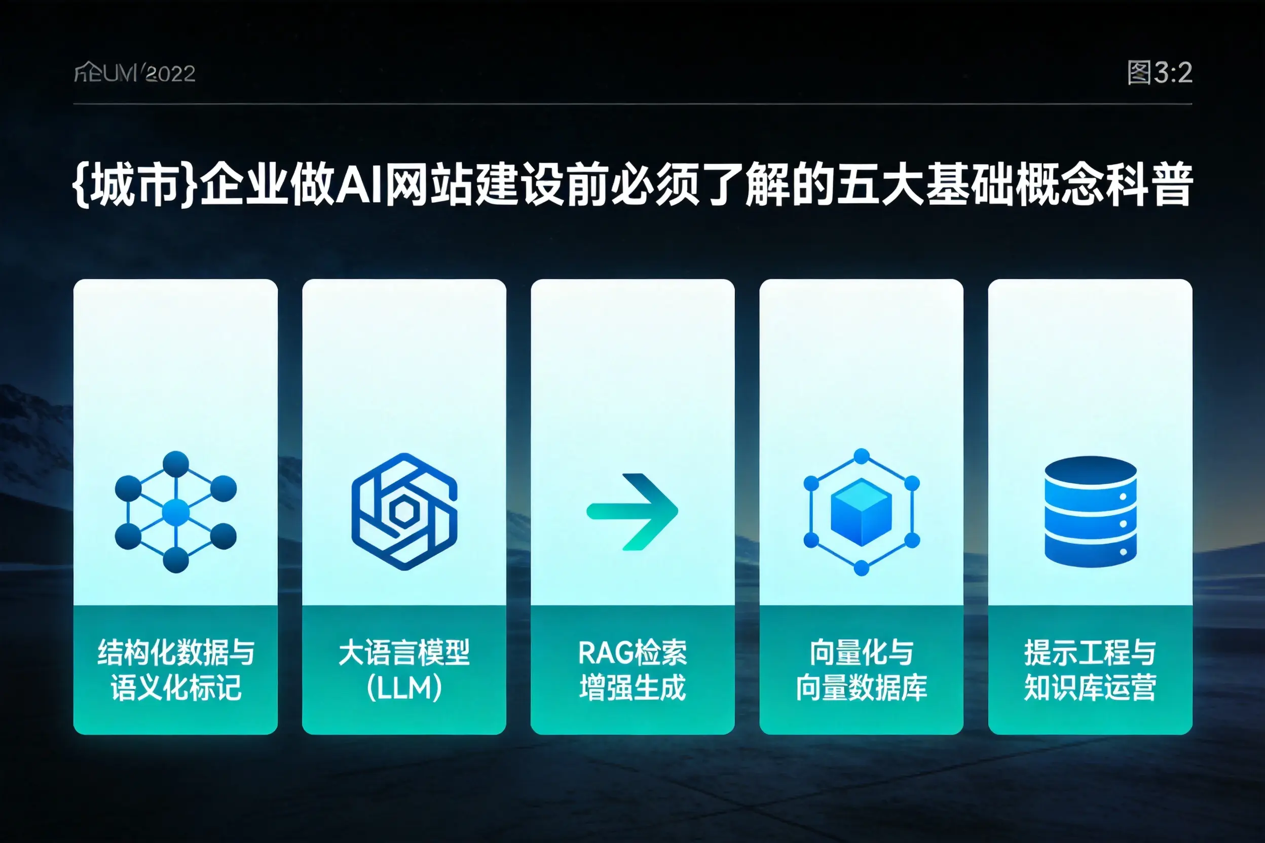 哈尔滨企业做AI网站建设前必须了解的五大基础概念科普