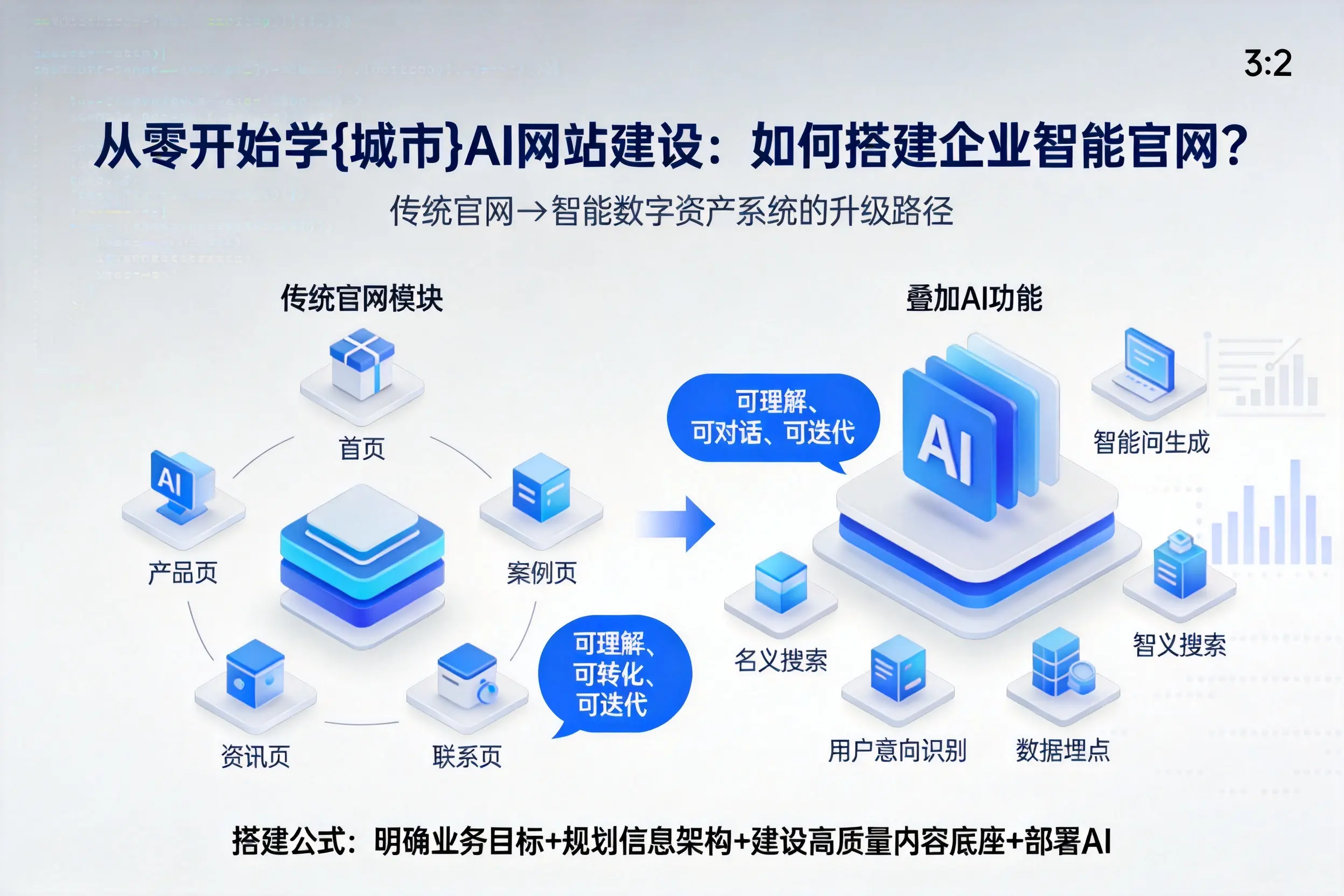 从零开始学哈尔滨AI网站建设：如何搭建企业智能官网？