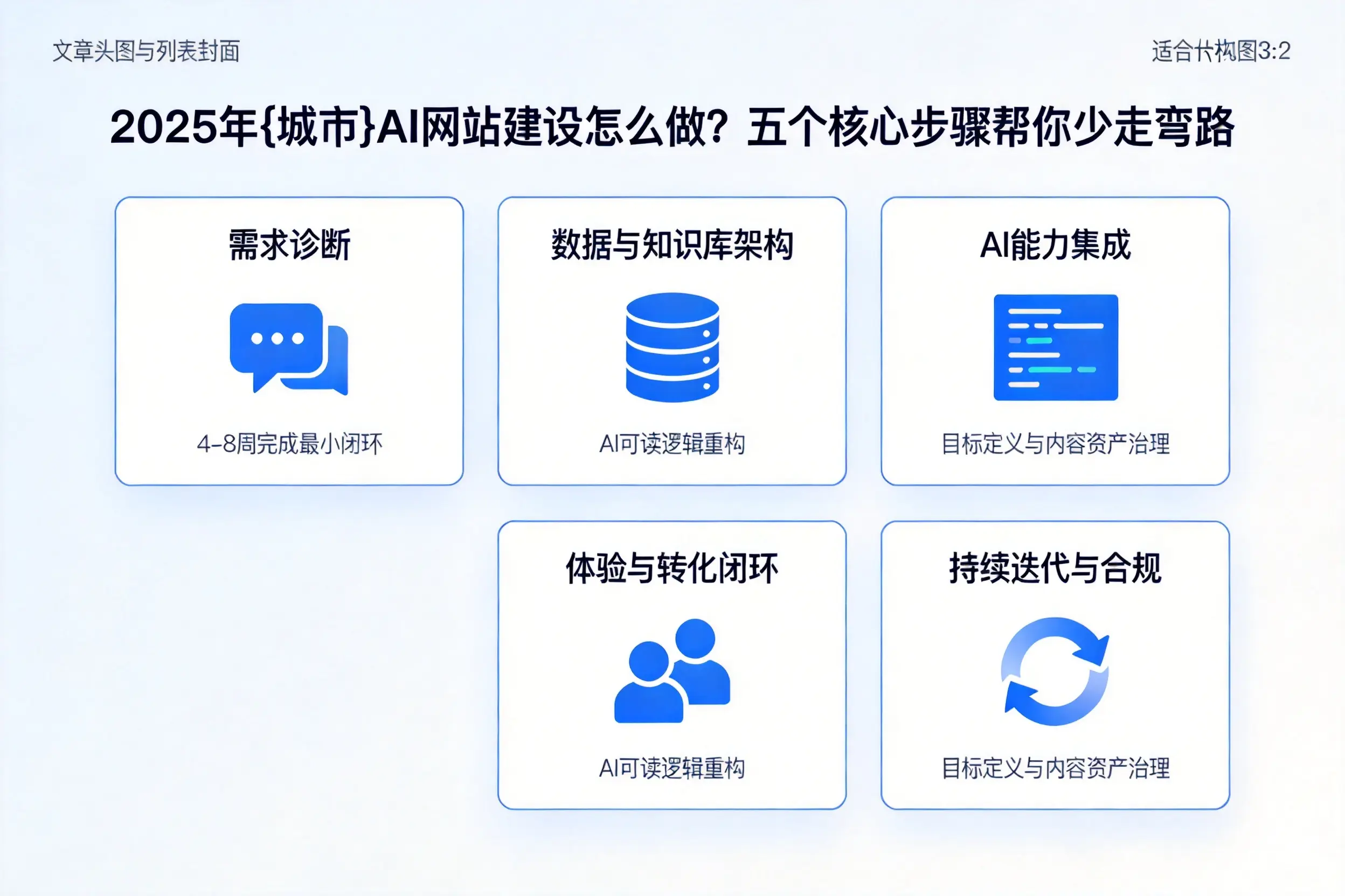 2025年哈尔滨AI网站建设怎么做？五个核心步骤帮你少走弯路