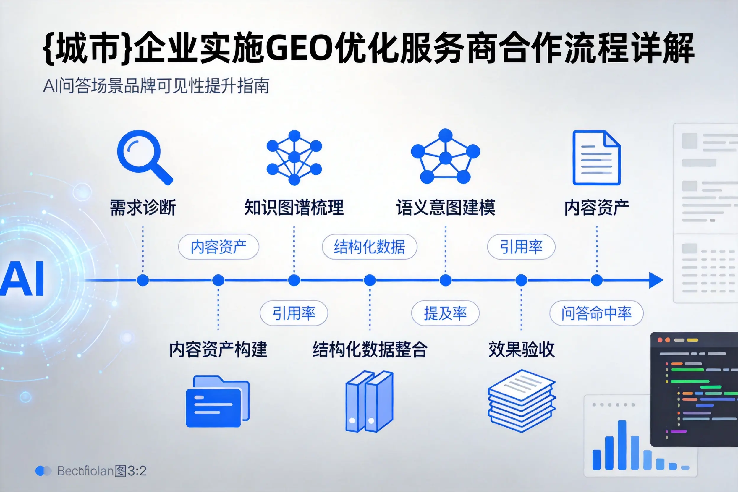 哈尔滨企业实施GEO优化服务商合作流程详解
