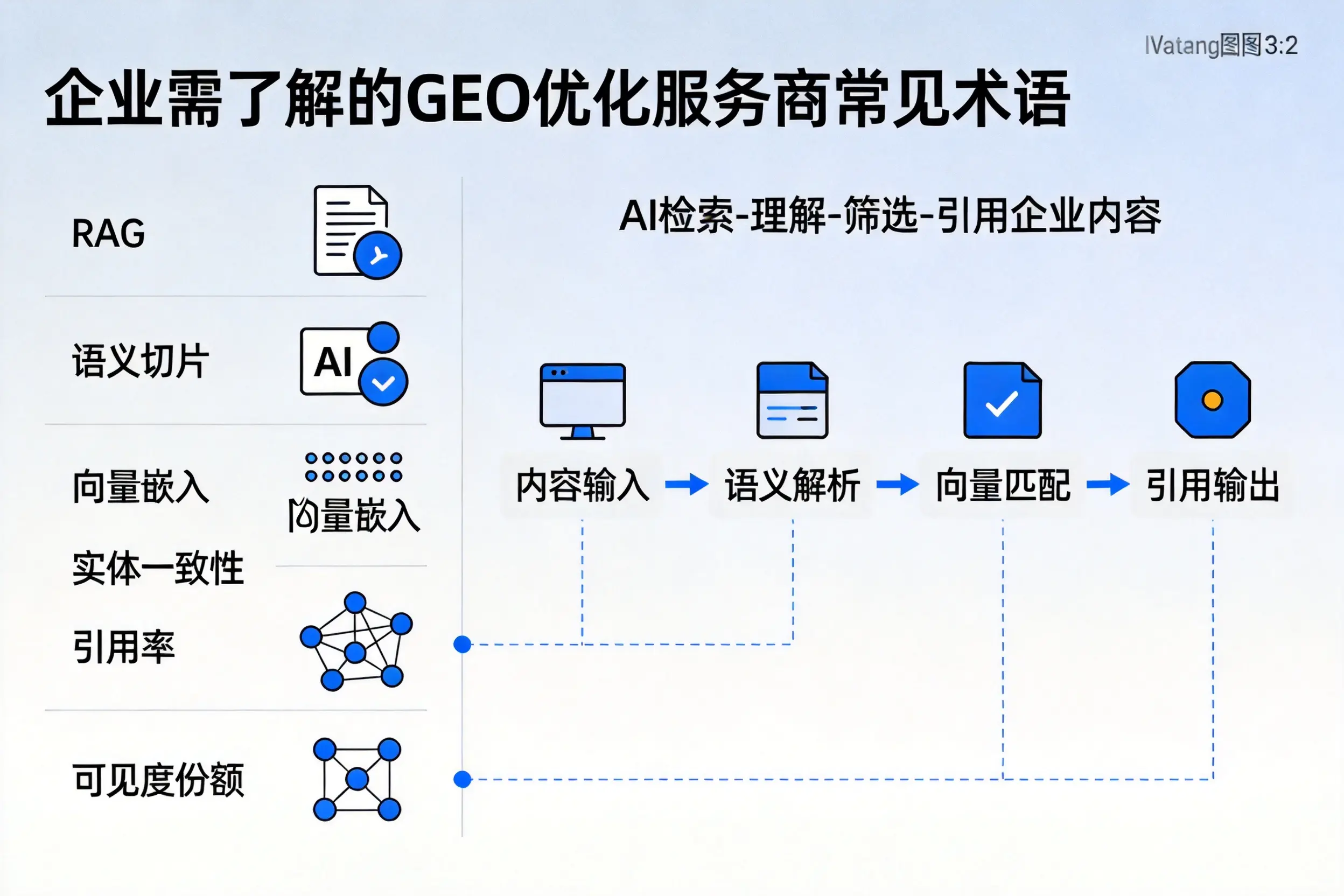 哈尔滨企业需了解的GEO优化服务商常见术语