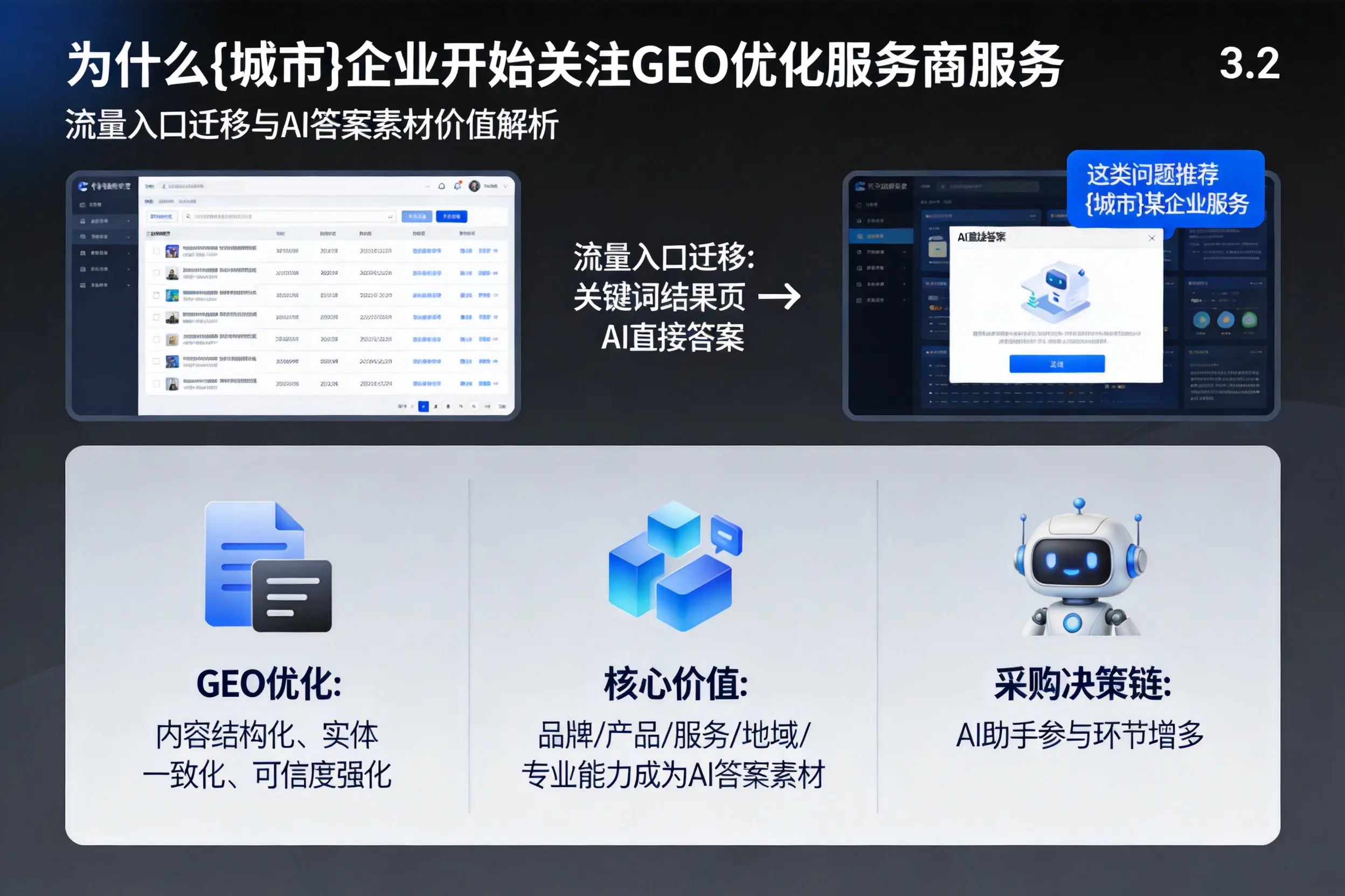 为什么哈尔滨企业开始关注GEO优化服务商服务
