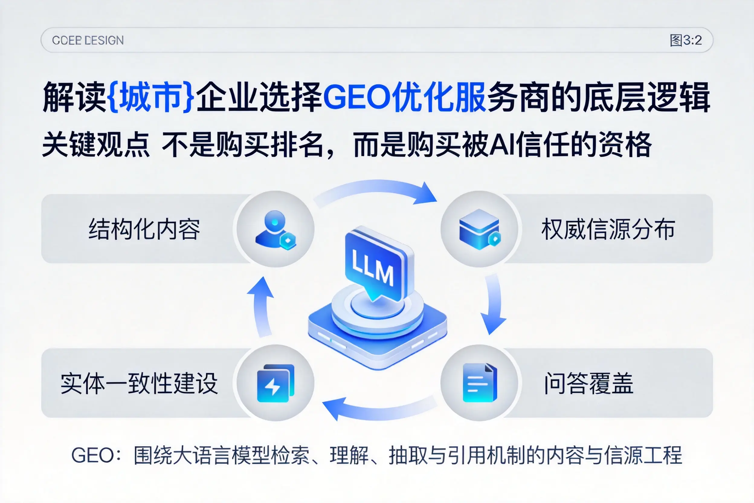 解读哈尔滨企业选择GEO优化服务商的底层逻辑