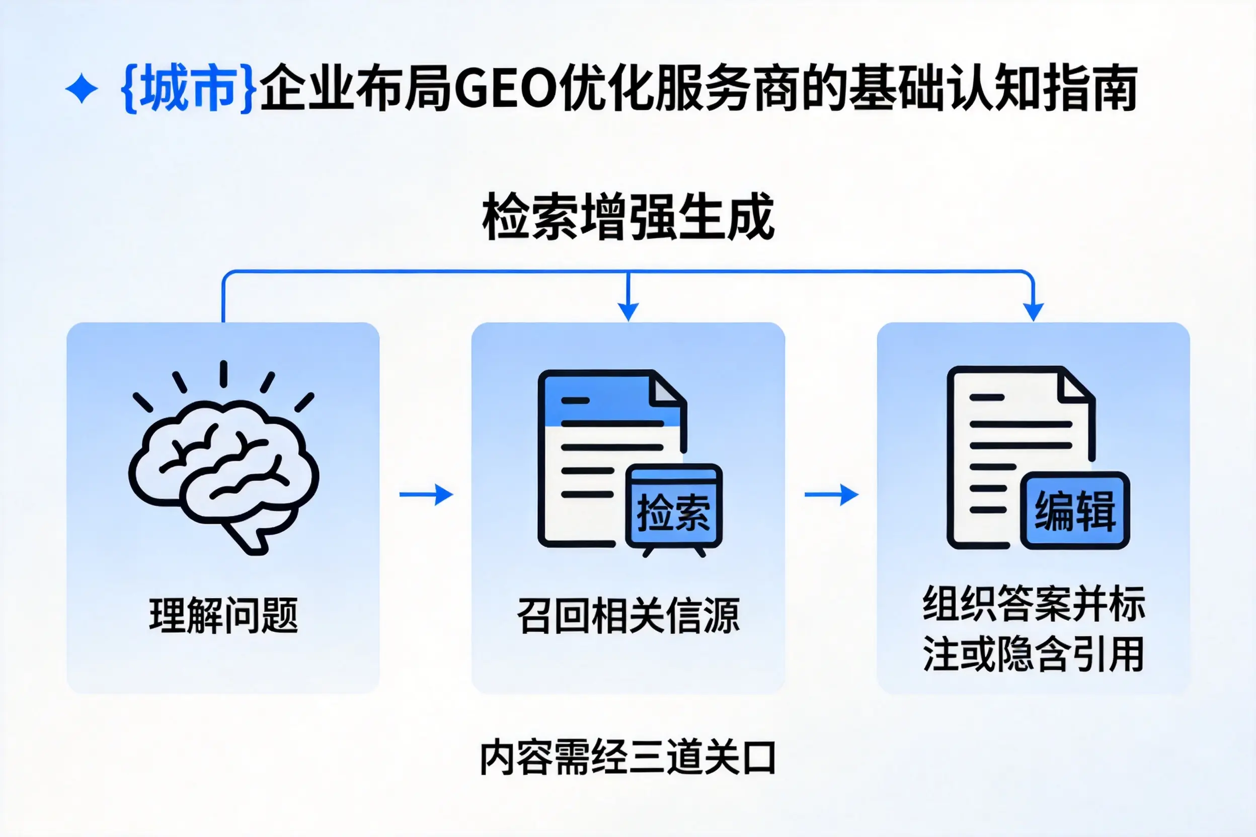 哈尔滨企业布局GEO优化服务商的基础认知指南