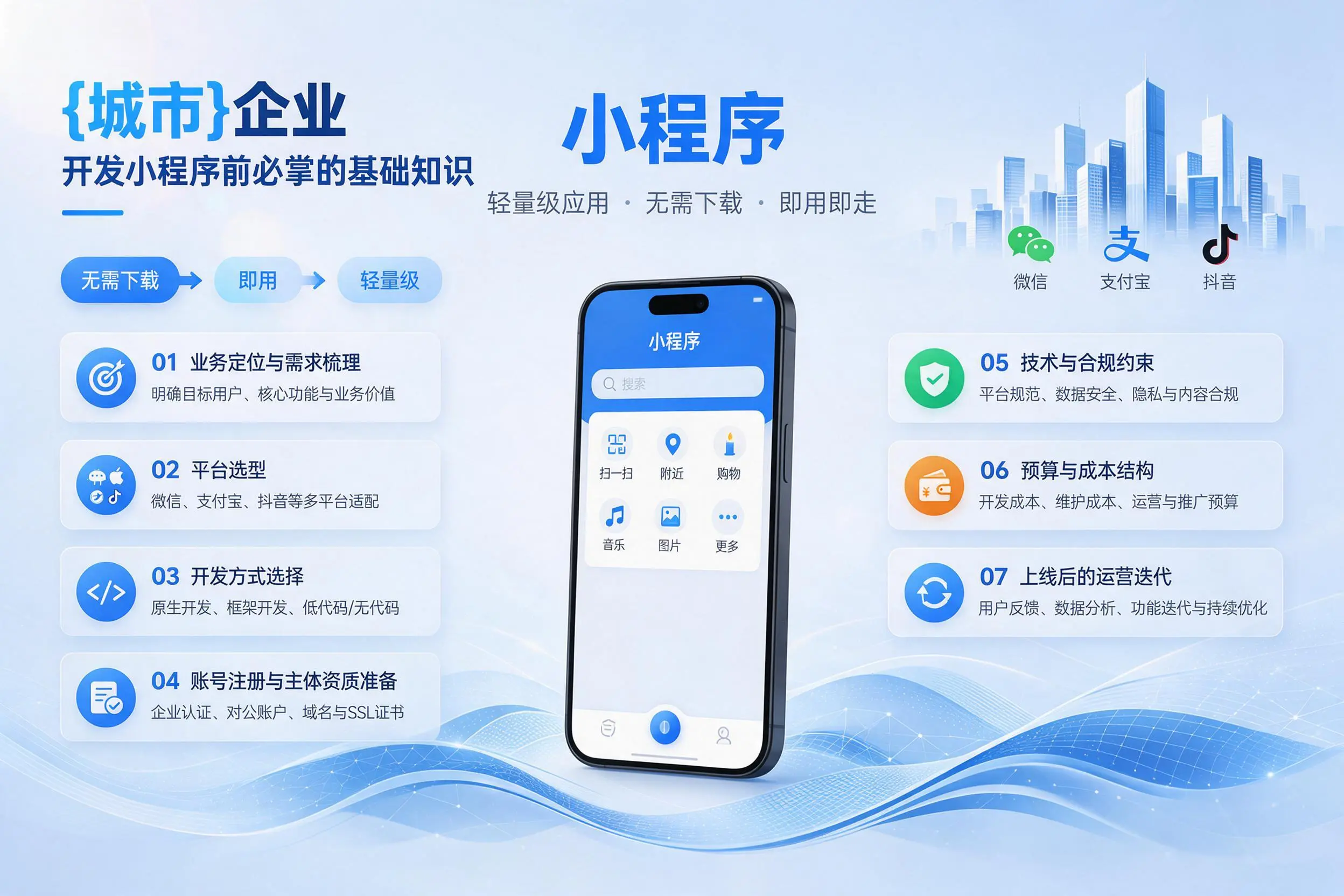 哈尔滨企业开发小程序前必须掌握的基础知识有哪些