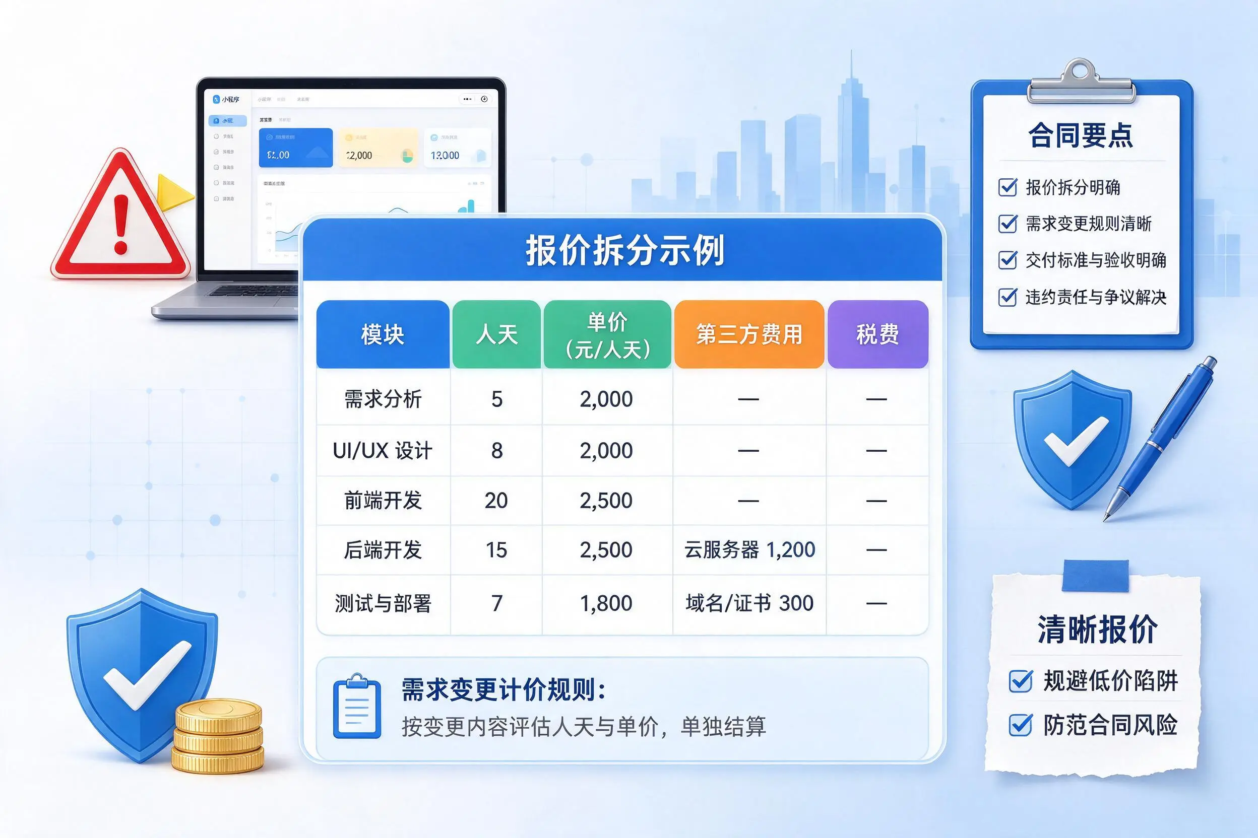 哈尔滨小程序开发避坑指南：低价陷阱与合同风险
