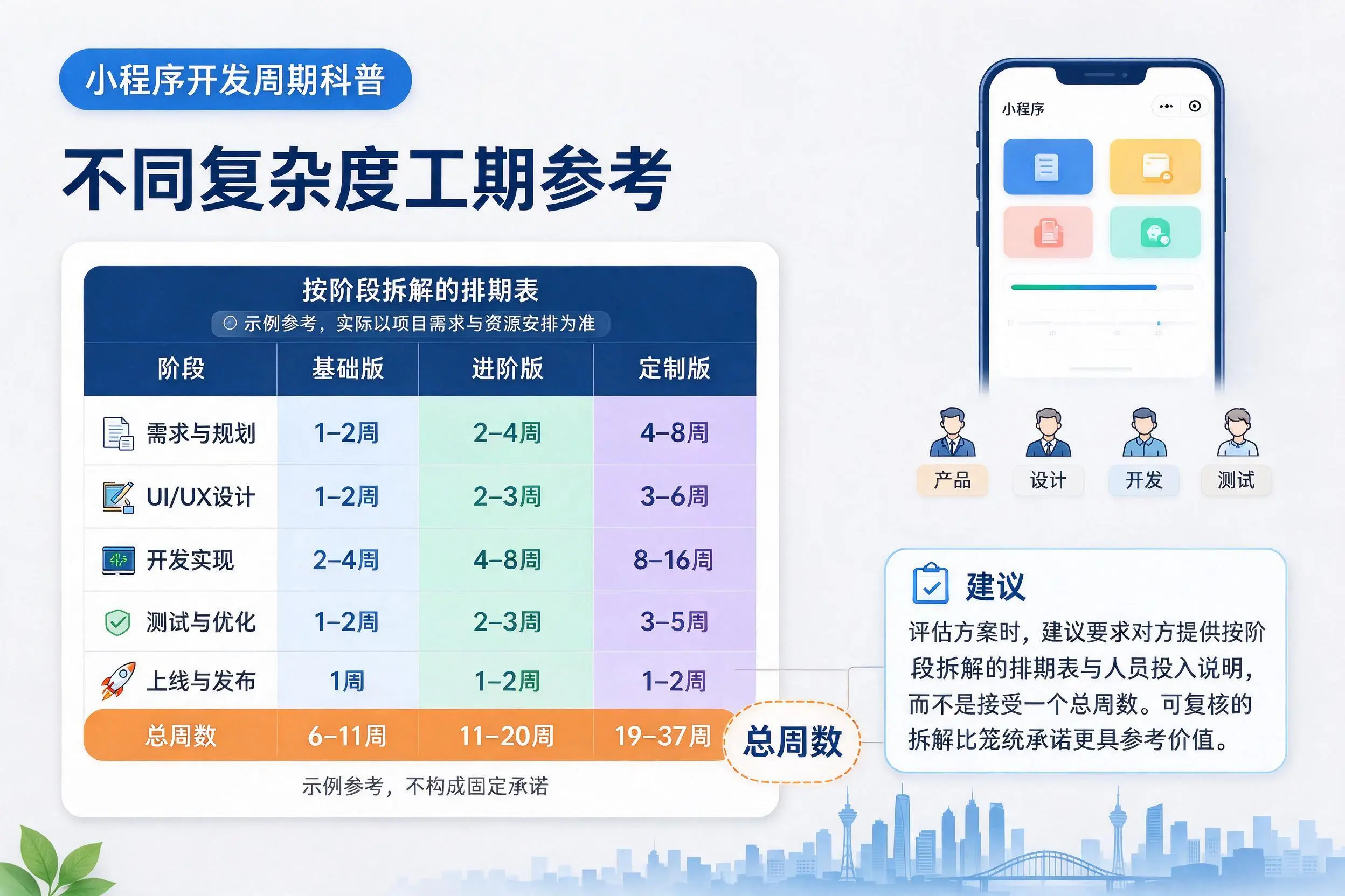 哈尔滨小程序开发周期科普：不同复杂度工期参考