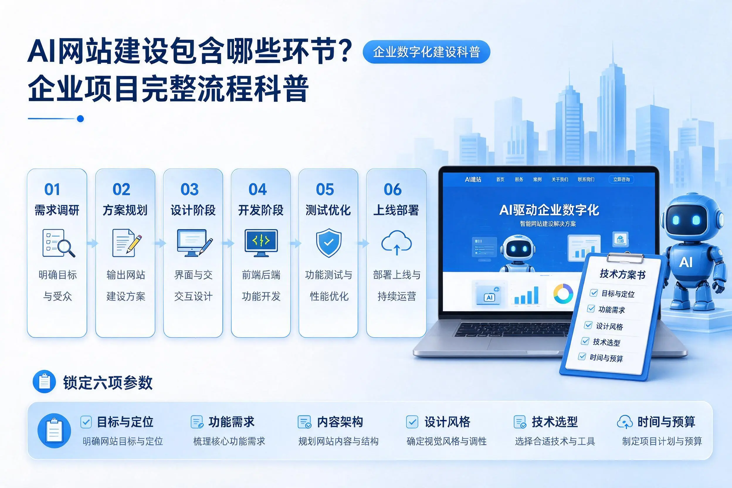 AI网站建设包含哪些环节？哈尔滨企业项目完整流程科普