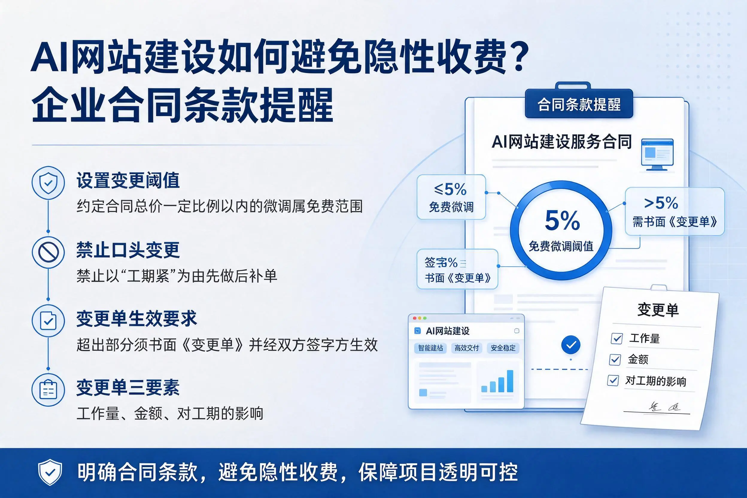 AI网站建设如何避免隐性收费？哈尔滨企业合同条款提醒